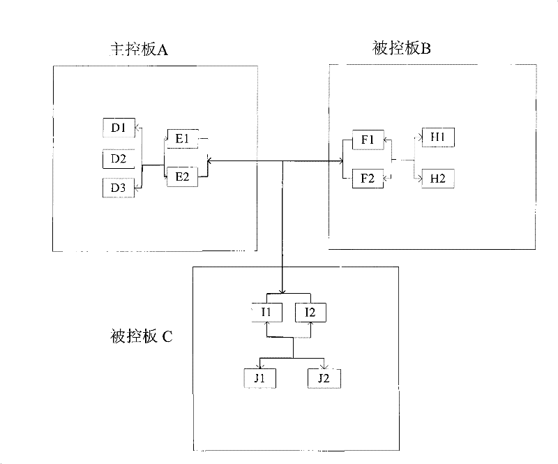 System and method for inter-board communication