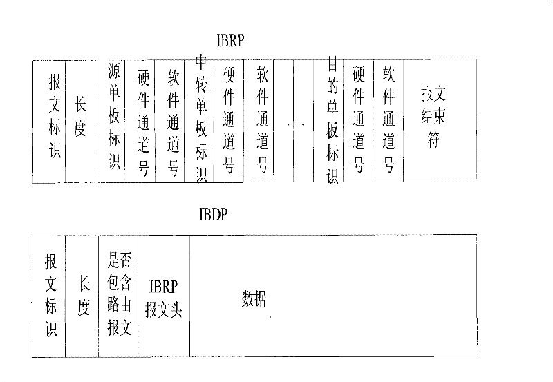 System and method for inter-board communication