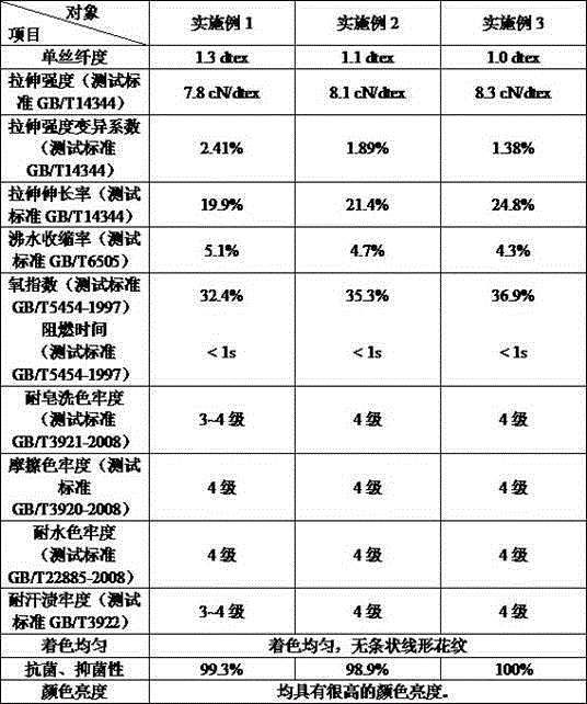 Preparation method of colorful polyester fiber