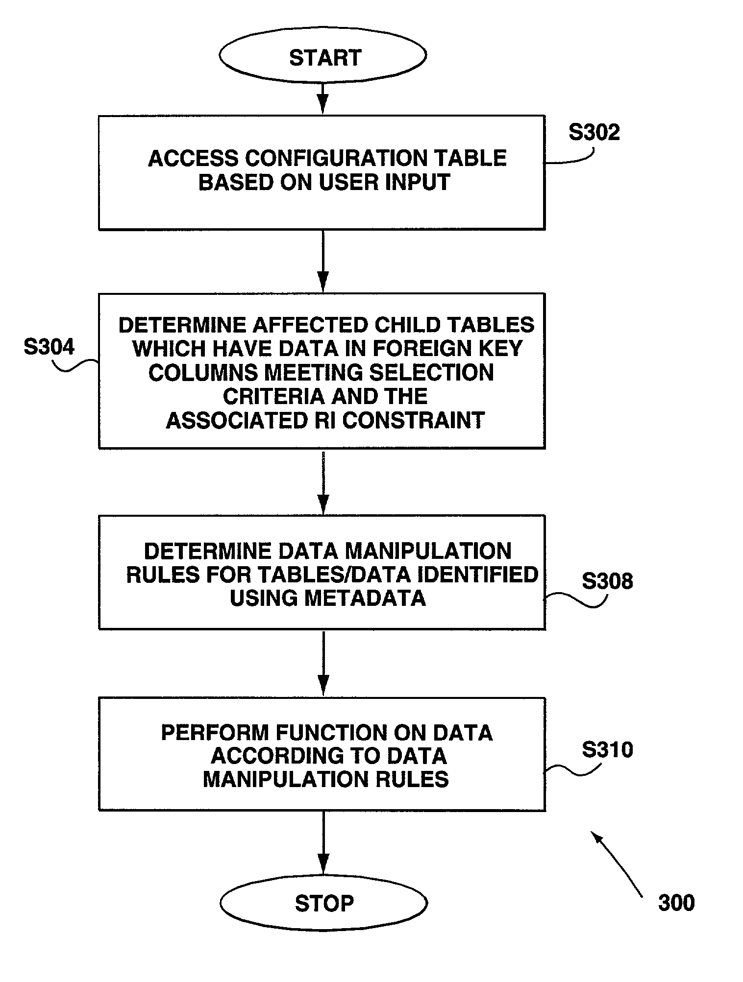 Method and apparatus for deleting data in a database