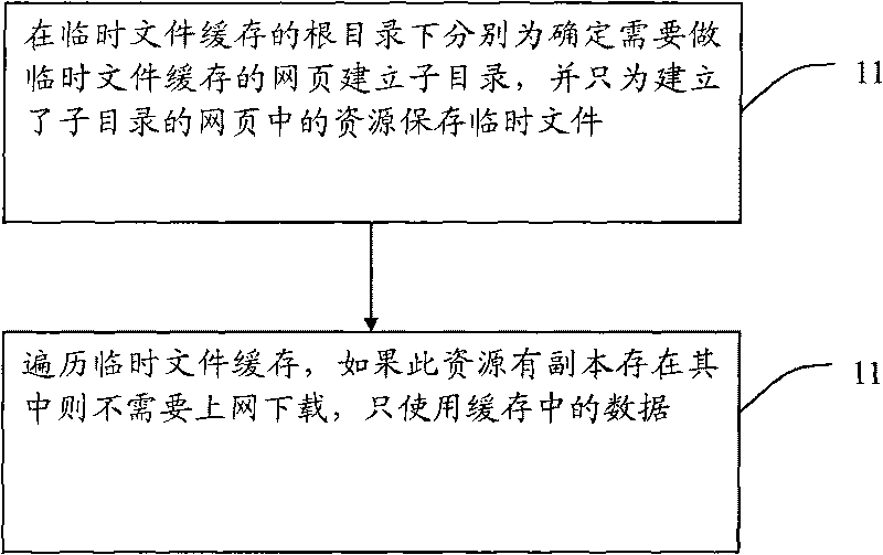 Method for caching local temporary files into embedded browser