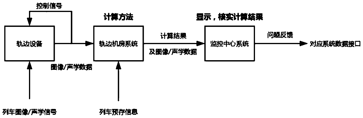 Chassis fault detection early warning system and method of motor train unit