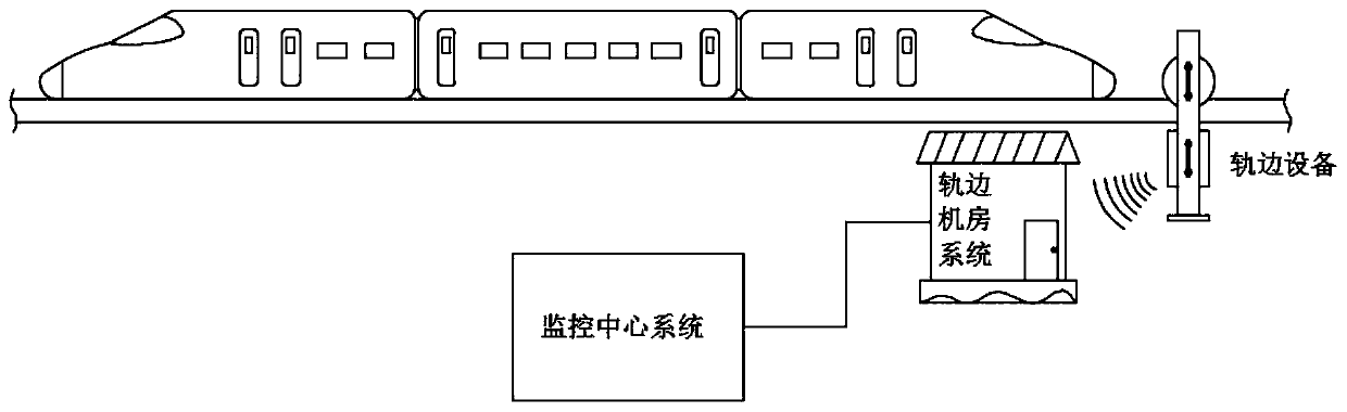 Chassis fault detection early warning system and method of motor train unit