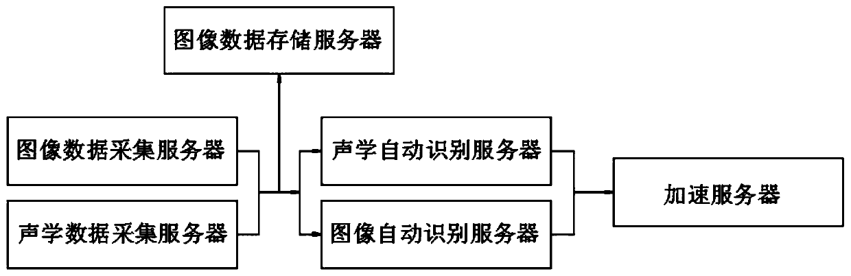 Chassis fault detection early warning system and method of motor train unit