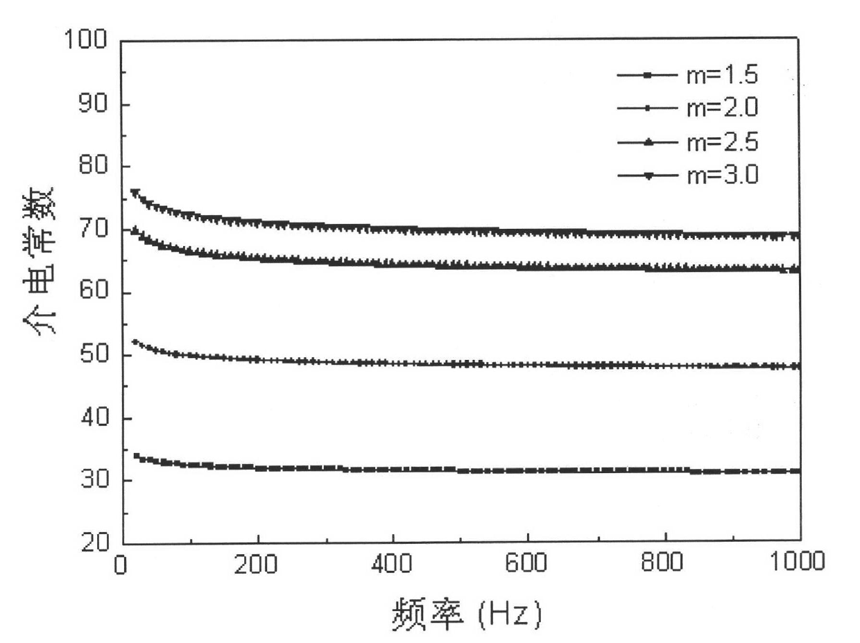 Barium titanate/polyvinylidene fluoride composite dielectric film and preparation method thereof