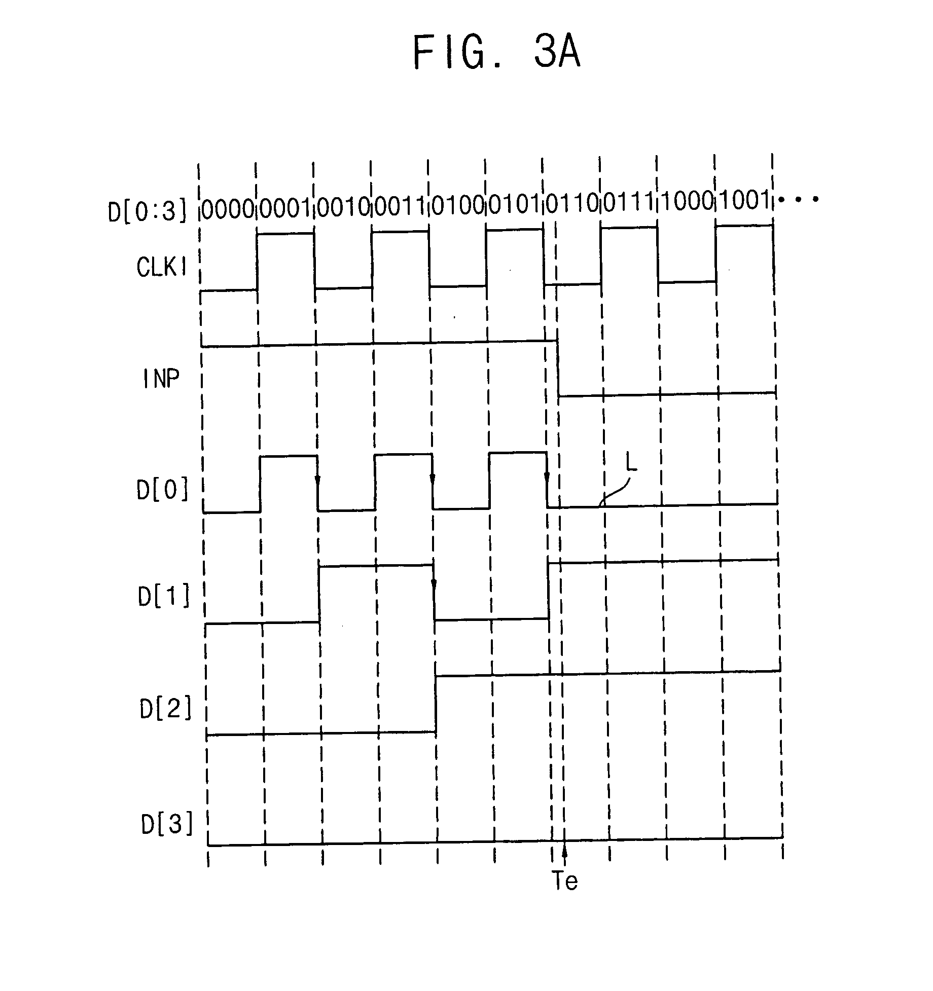 Multiple data rate counter, data converter including the same, and image sensor including the same