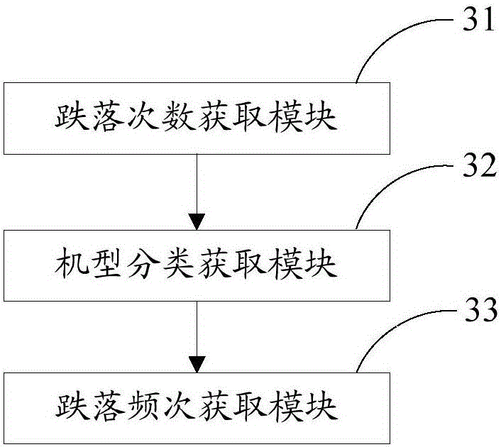 Falling information processing method and device