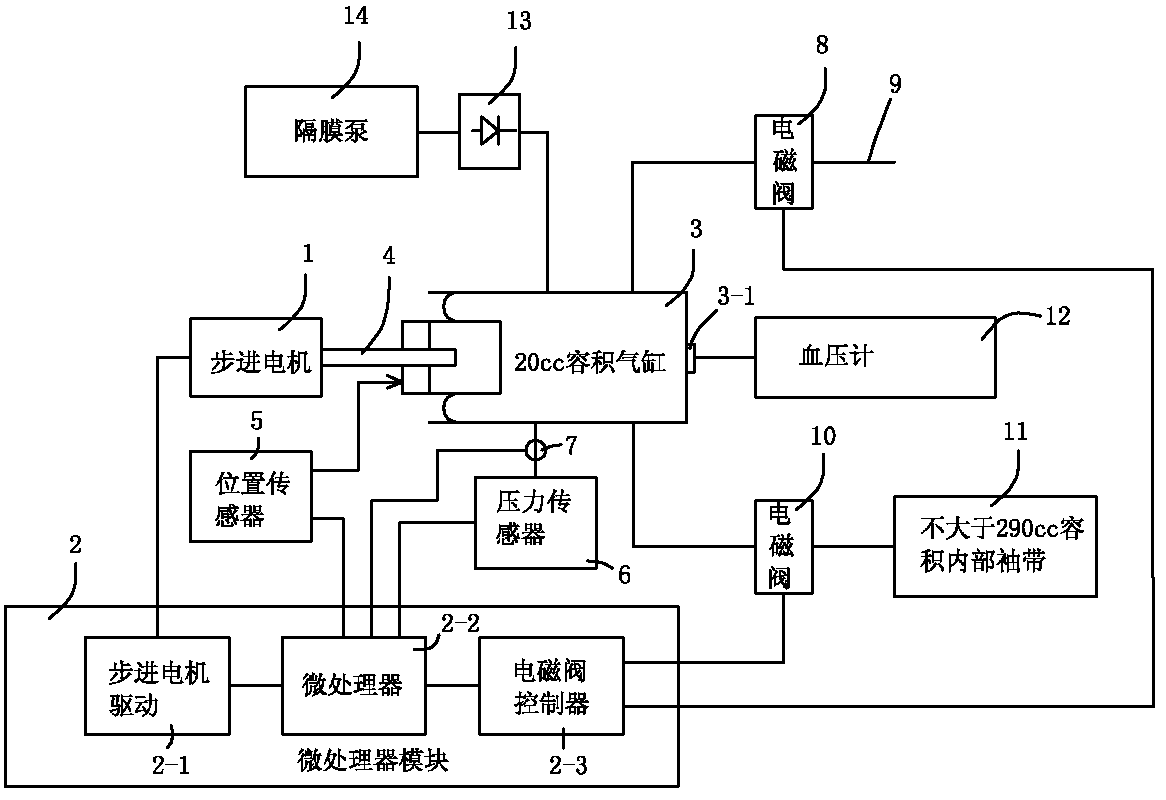 Non-invasive blood pressure simulation system and implementation method thereof