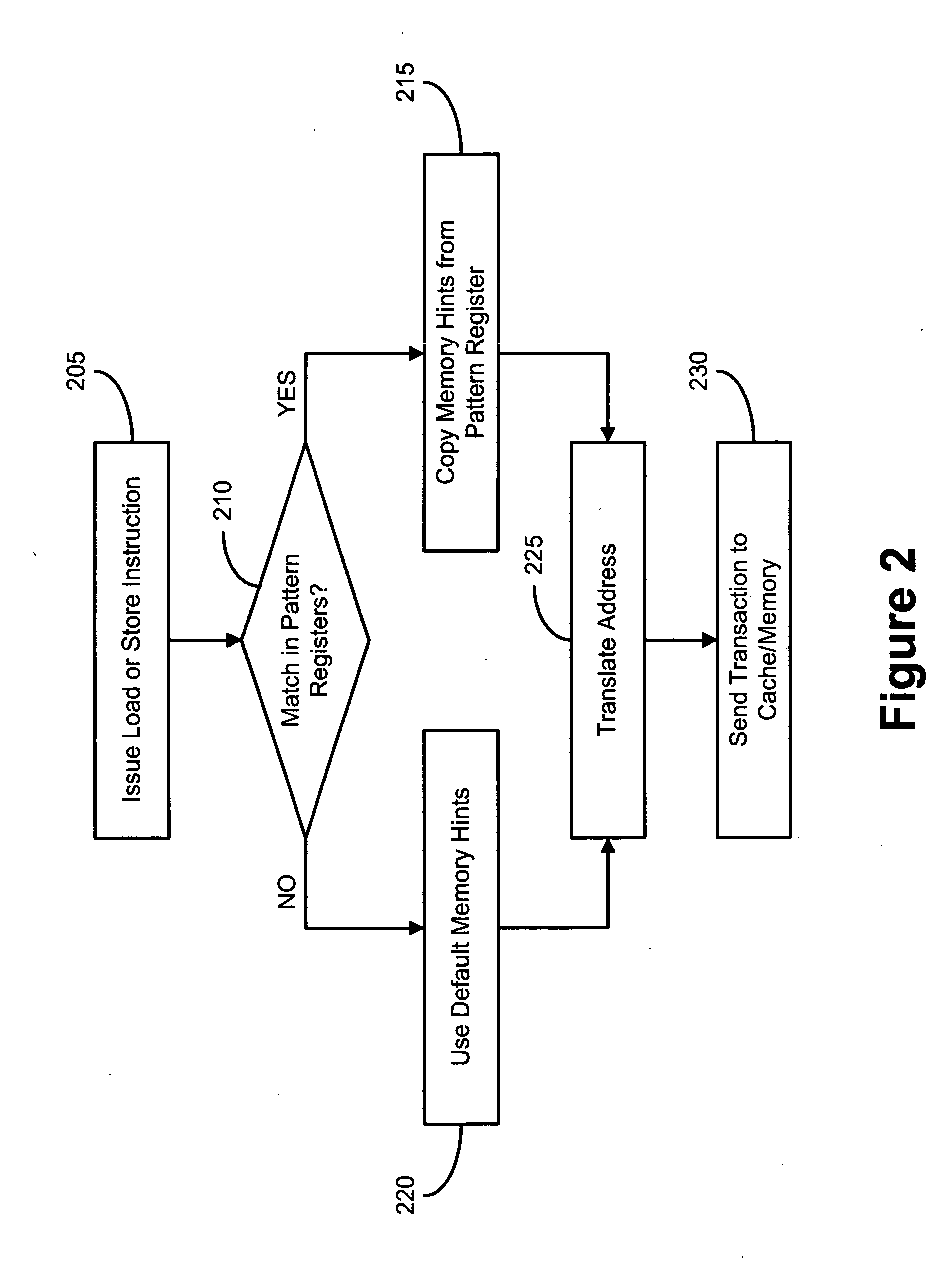 Mechanisms and methods for using data access patterns