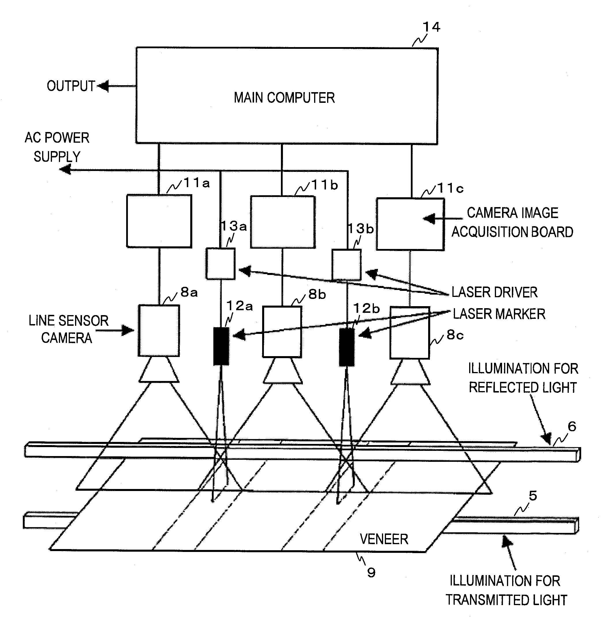 Lumber inspection method, device and program