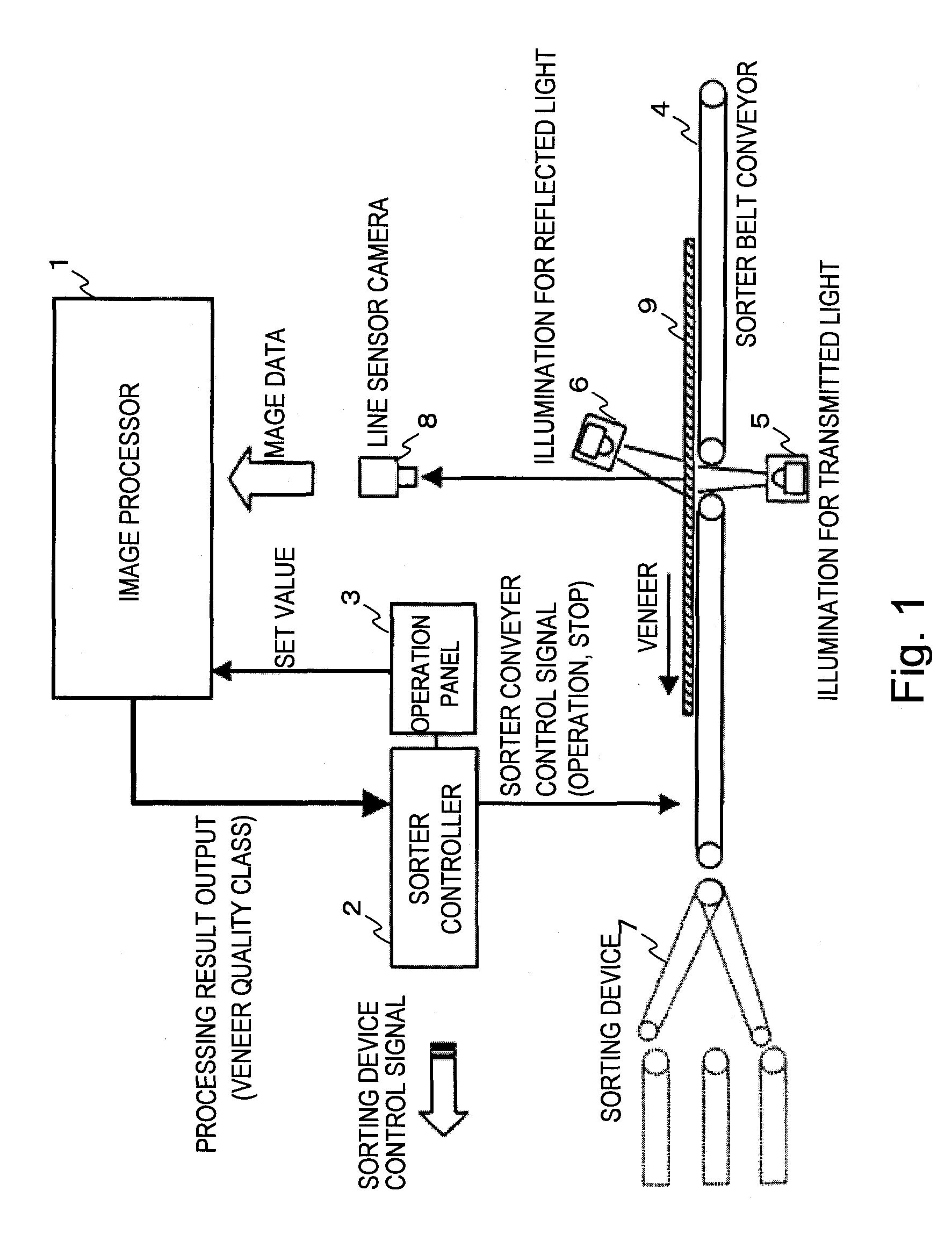 Lumber inspection method, device and program