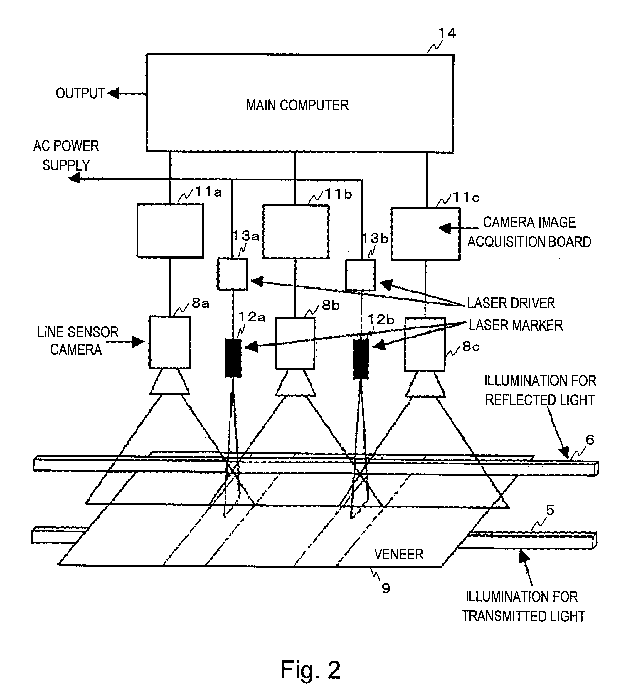 Lumber inspection method, device and program