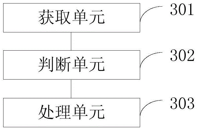 Network attack processing method and device