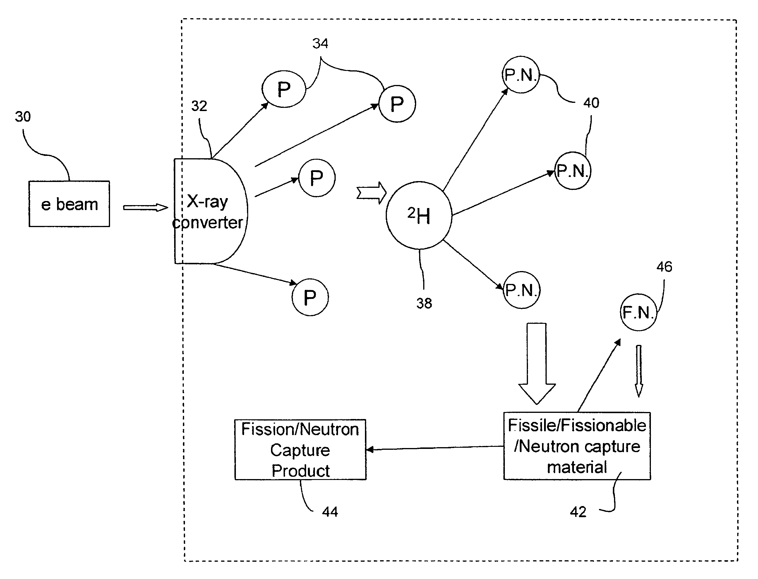 Radioisotope production and treatment of solution of target material