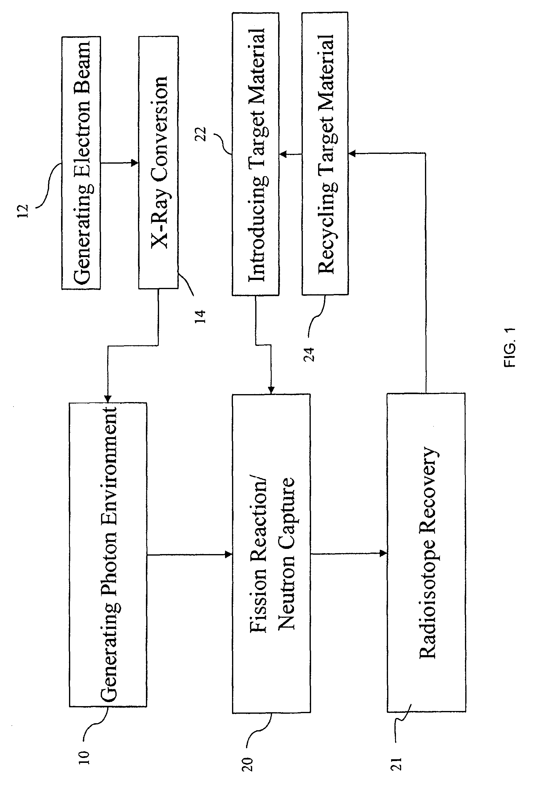 Radioisotope production and treatment of solution of target material