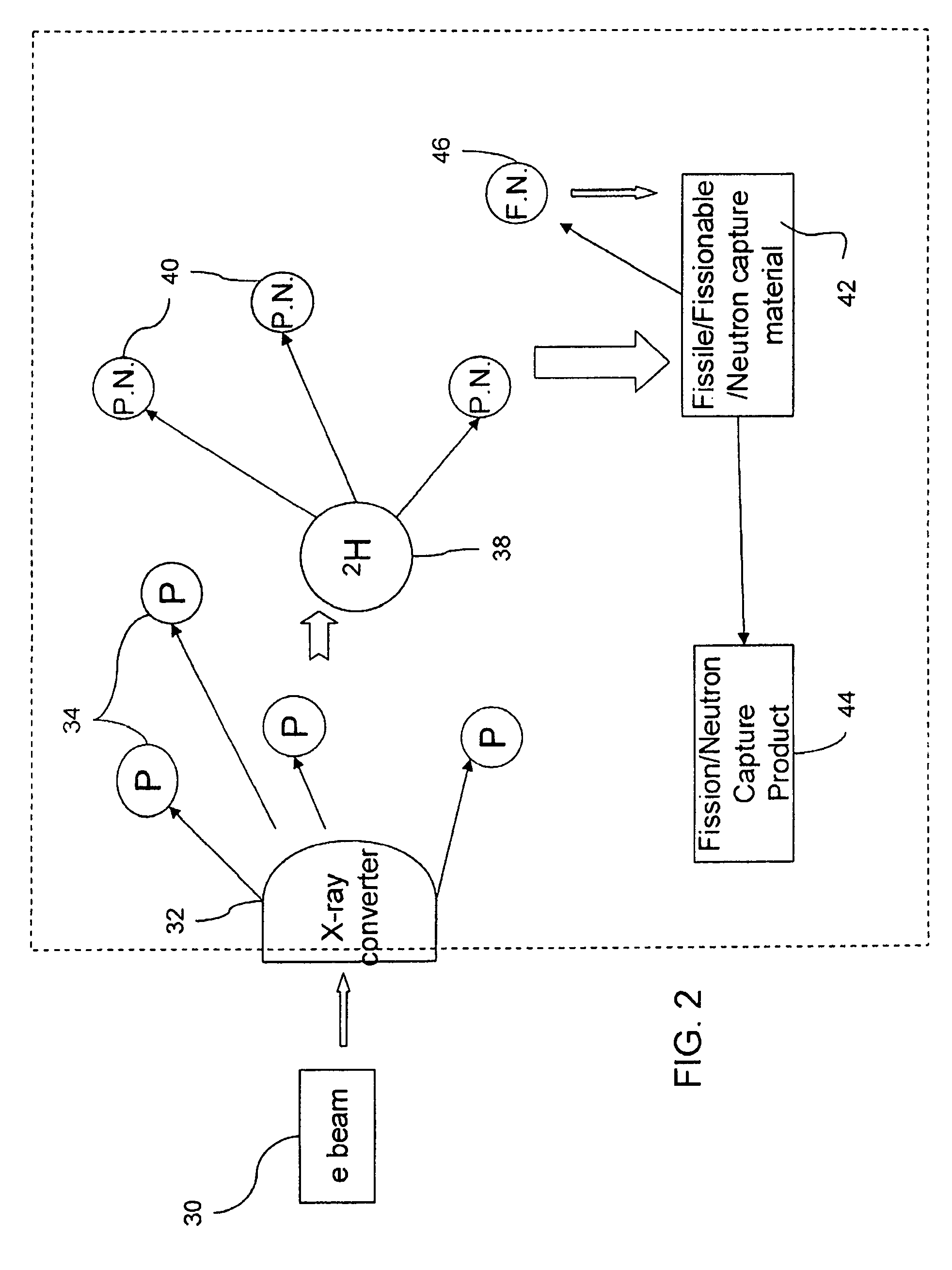 Radioisotope production and treatment of solution of target material