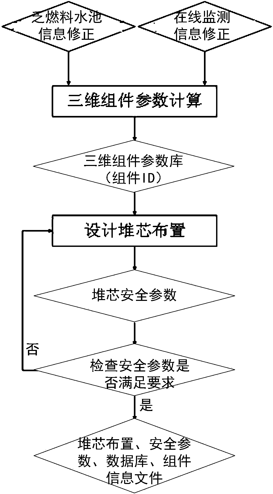 Nuclear power plant design and operation support method and system