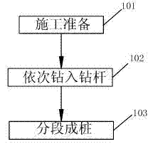 Construction method of utilizing short-frame cement stirring pipe to produce cement stirring pile