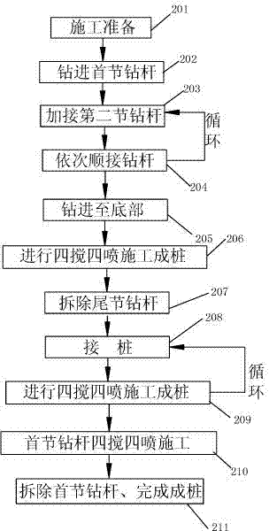 Construction method of utilizing short-frame cement stirring pipe to produce cement stirring pile