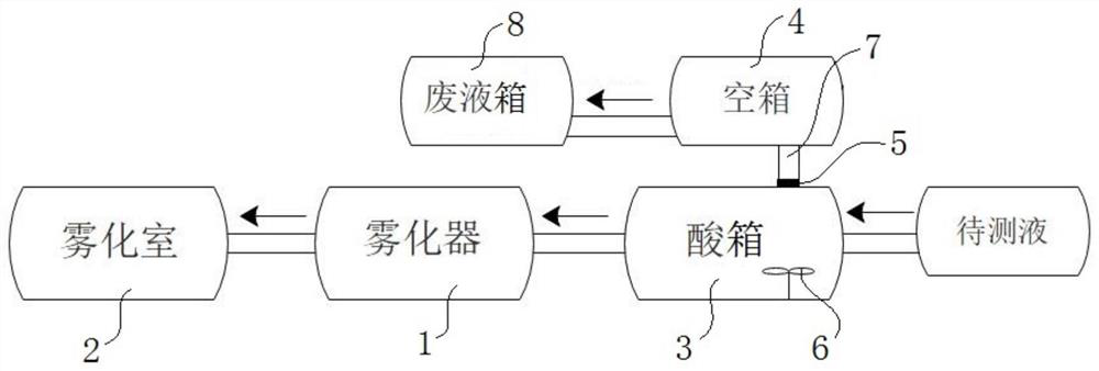 Atomization device and atomization method