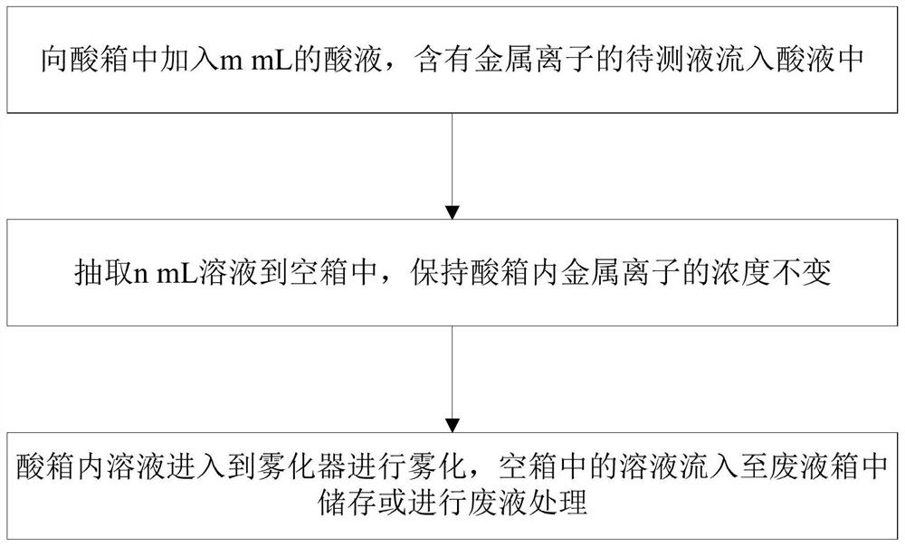 Atomization device and atomization method