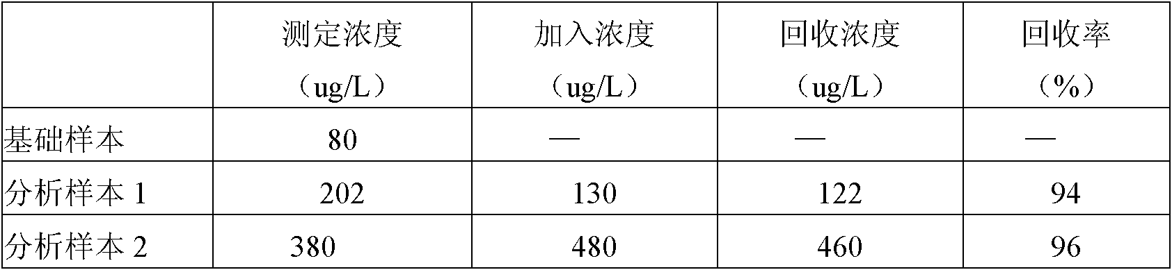 Myoglobin assay kit