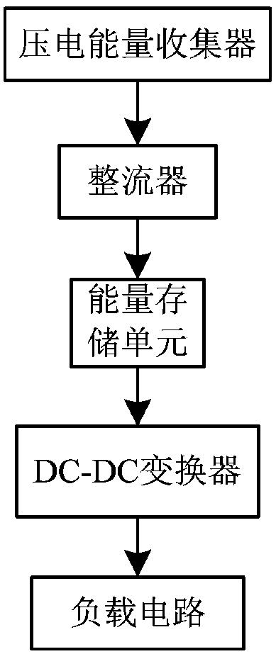 A piezoelectric energy harvesting system and its control method