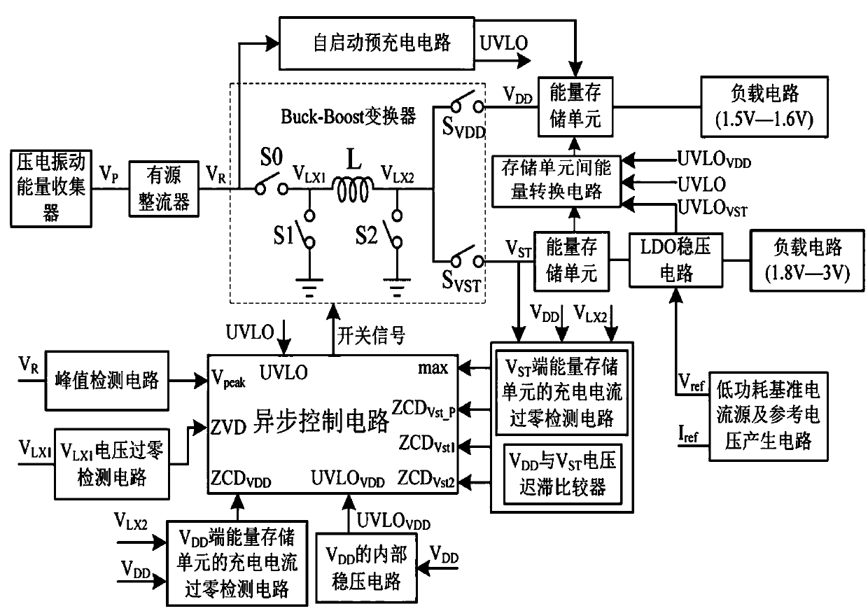 A piezoelectric energy harvesting system and its control method