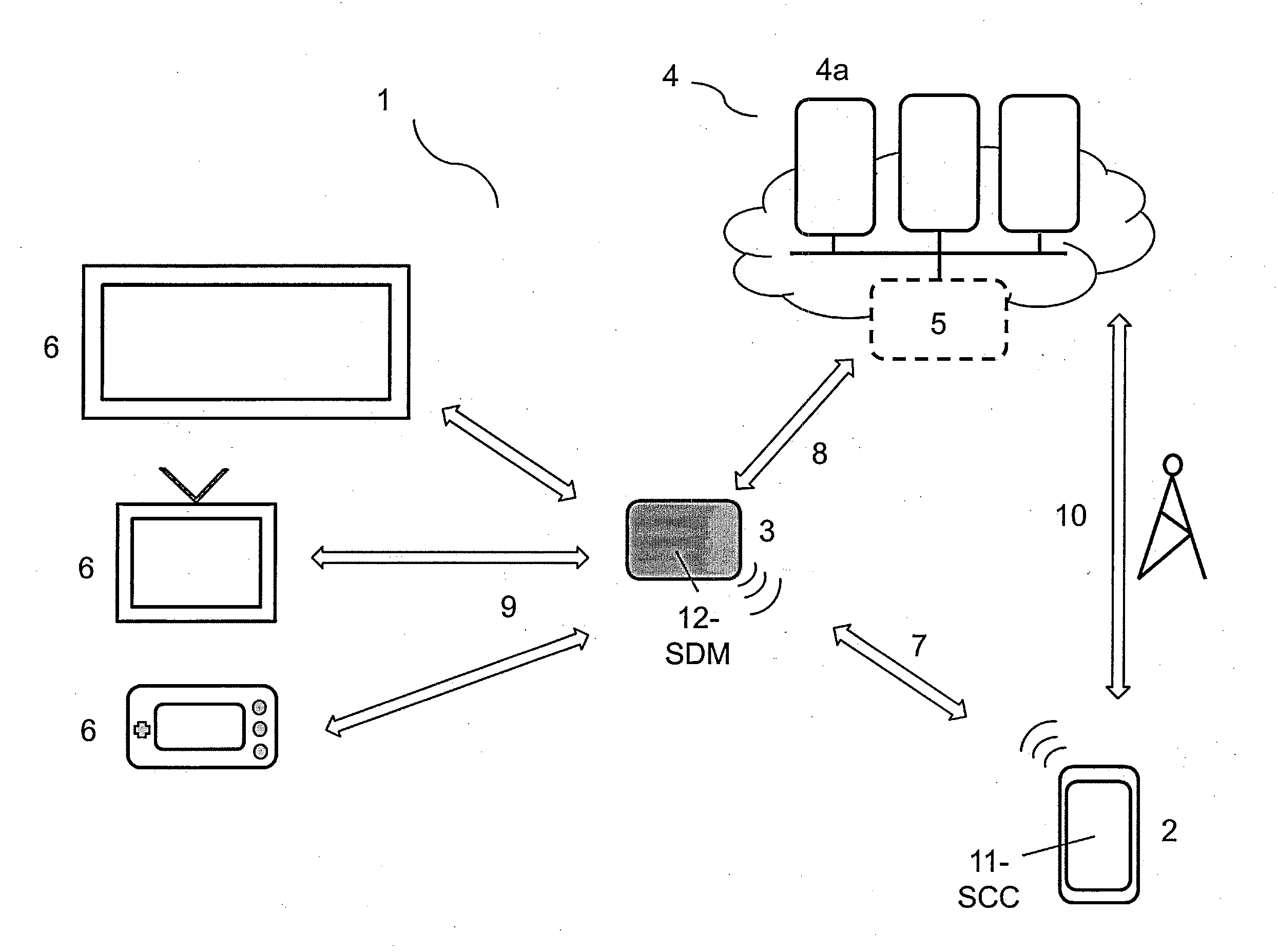 System and method for delegated authentication and authorization