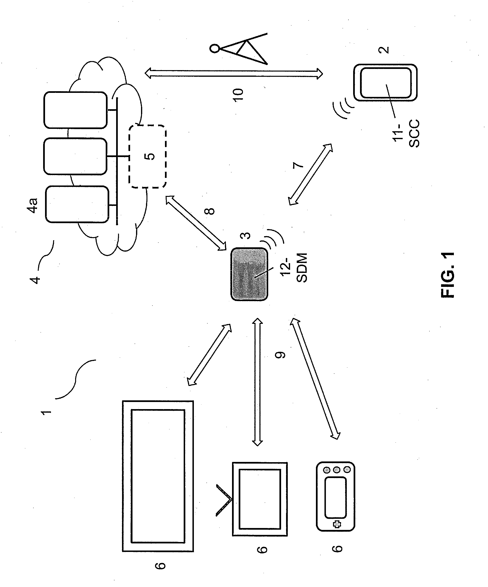 System and method for delegated authentication and authorization