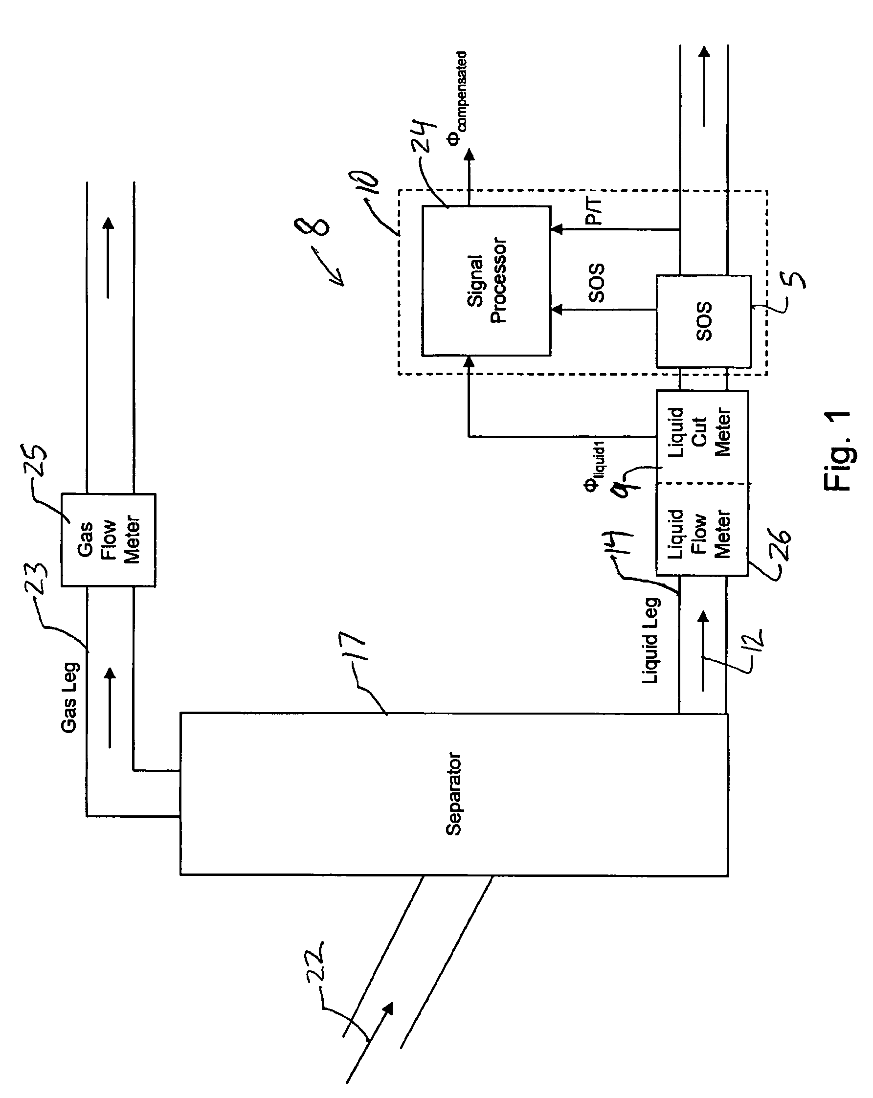 Apparatus and method for providing a fluid cut measurement of a multi-liquid mixture compensated for entrained gas