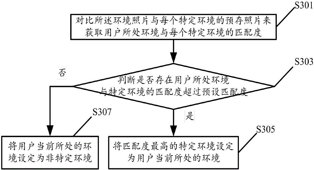 Method for controlling audio playing of earphones and terminal