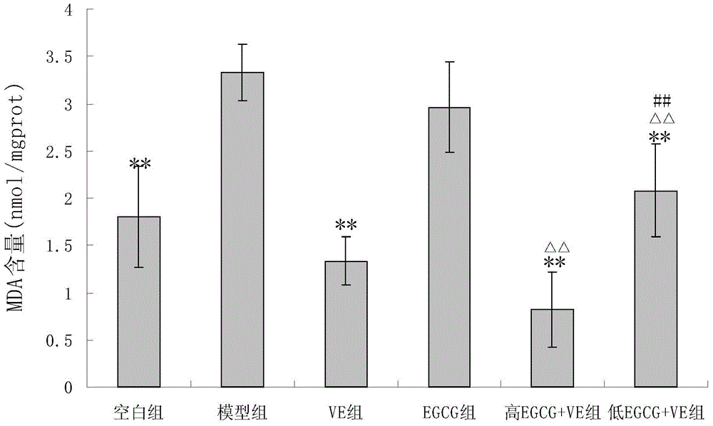 Drug compound preparation for treating Alzheimer's disease