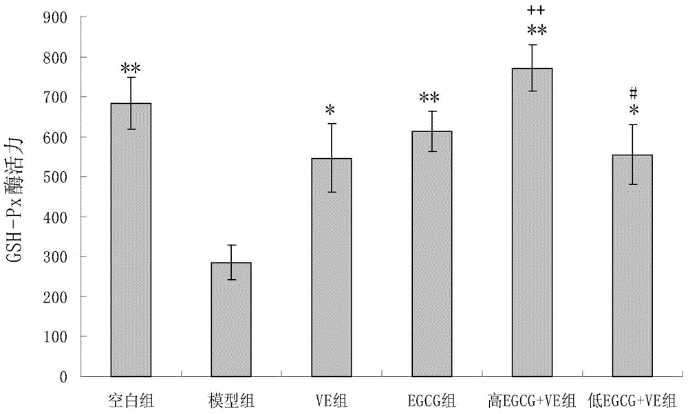 Drug compound preparation for treating Alzheimer's disease