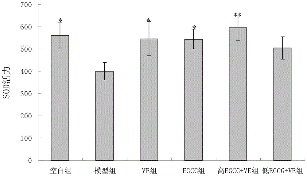 Drug compound preparation for treating Alzheimer's disease