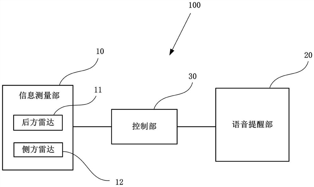 Auto Loader Vehicle Measuring System