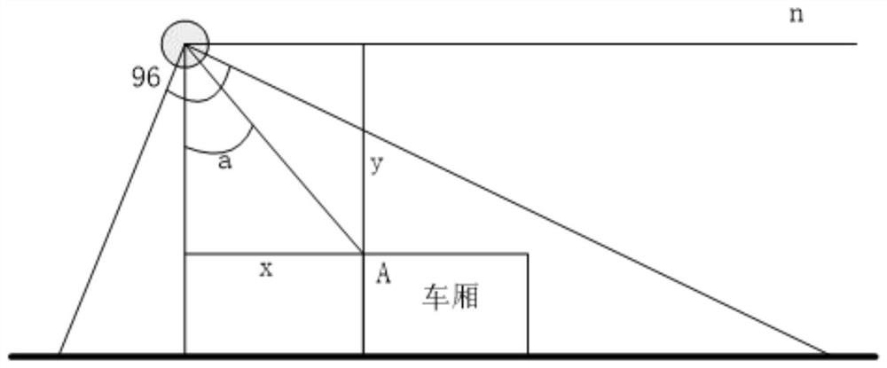 Auto Loader Vehicle Measuring System