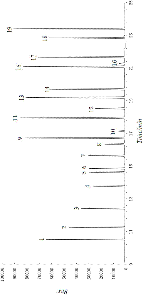 Method for detecting organic chlorine compounds in leather