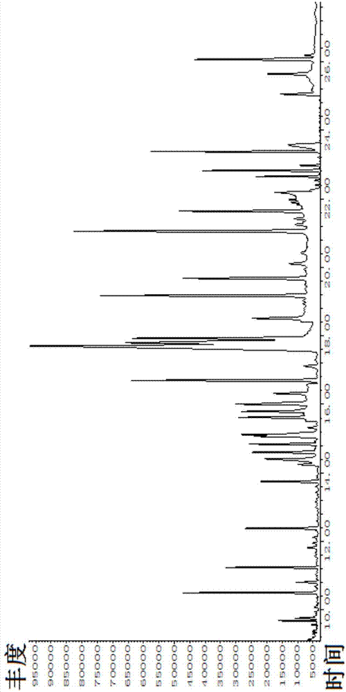 Method for detecting organic chlorine compounds in leather