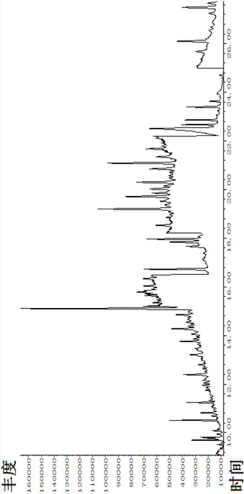 Method for detecting organic chlorine compounds in leather