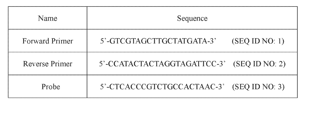 Primer pair, kit and method for detecting anaplasma platys