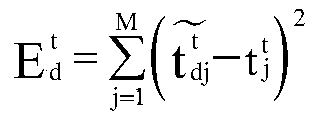 Convolutional Neural Network Dehazing Method Based on Region Division and Fog Preprocessing