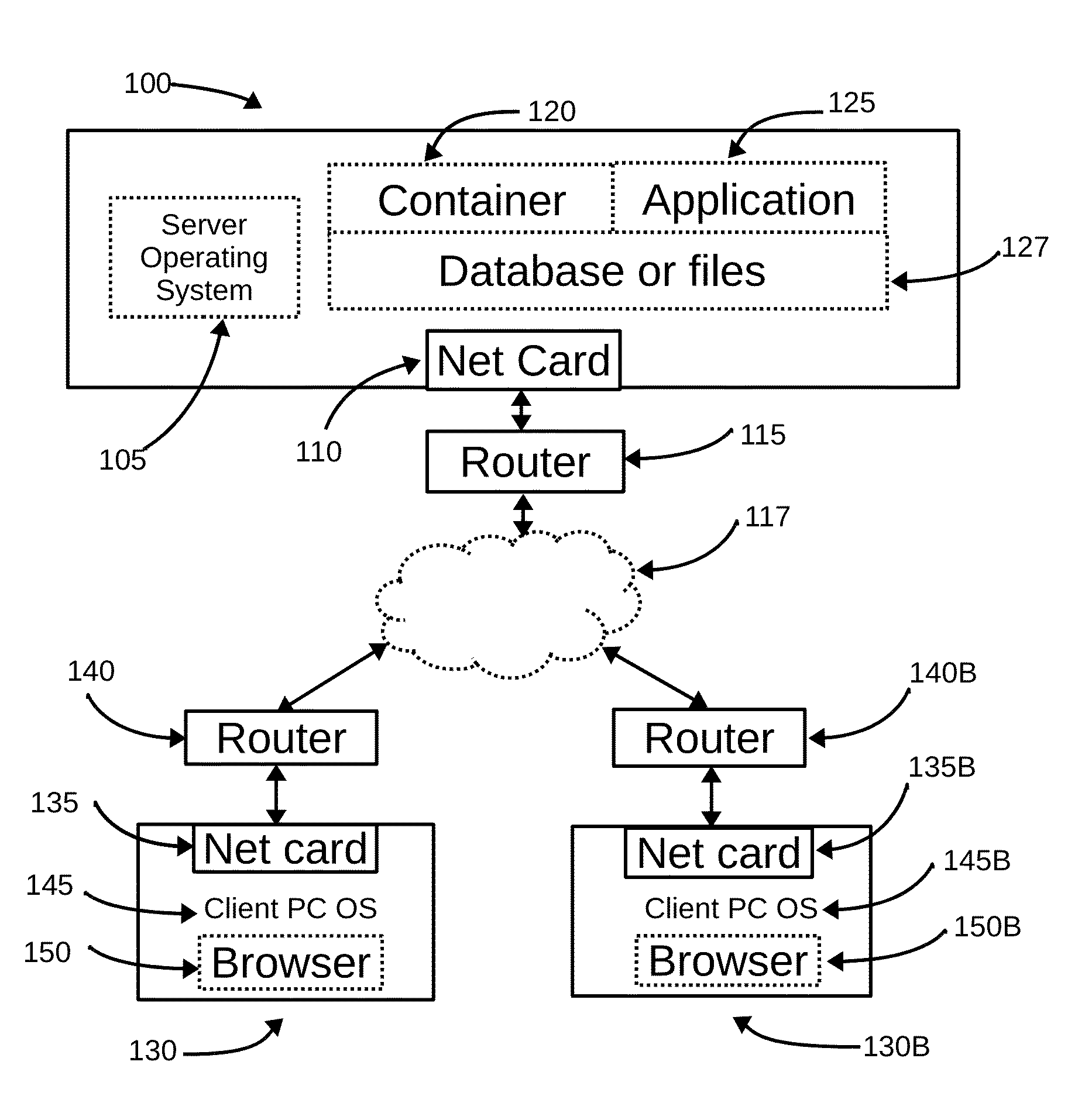 Web-based Information Management System