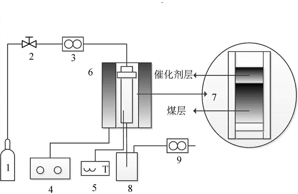 Method for increasing coal pyrolysis tar yield by return catalytic conversion of pyrolysis gas