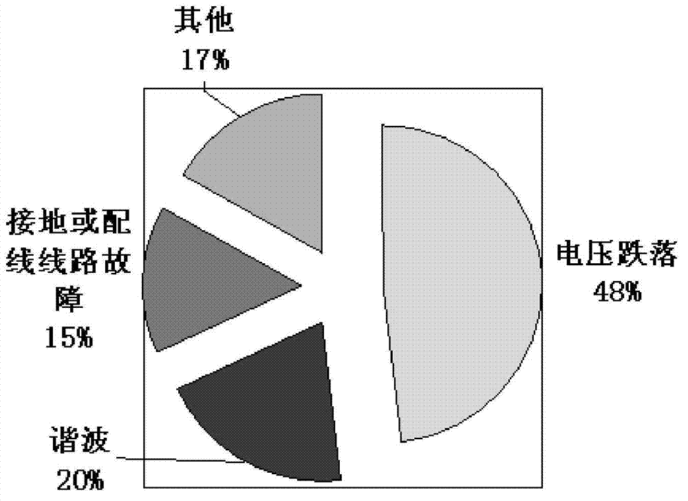 Low voltage ride through method for single-stage photovoltaic grid-connected inverter