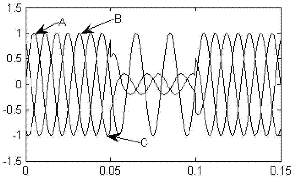 Low voltage ride through method for single-stage photovoltaic grid-connected inverter