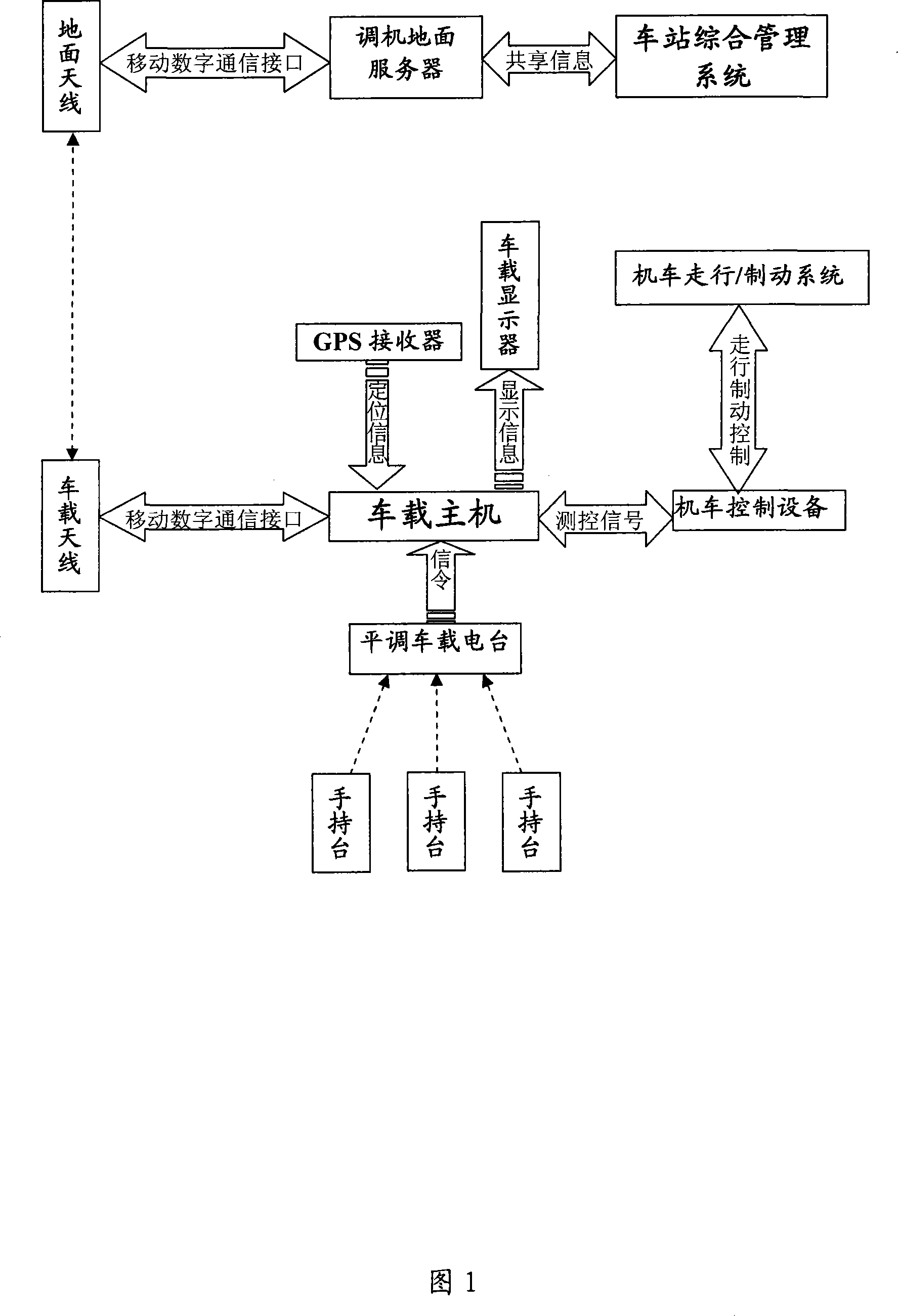 Station adjusting machine automatic drive system