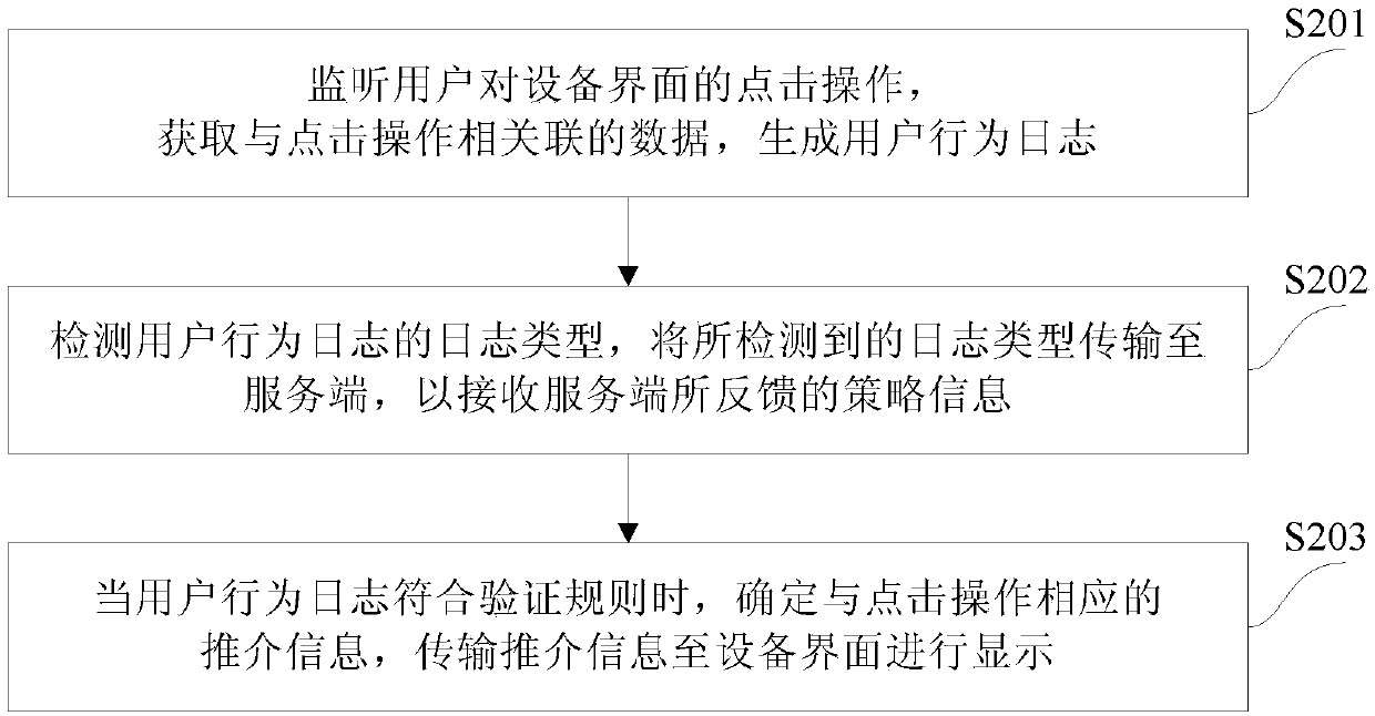 Information recommendation method and device