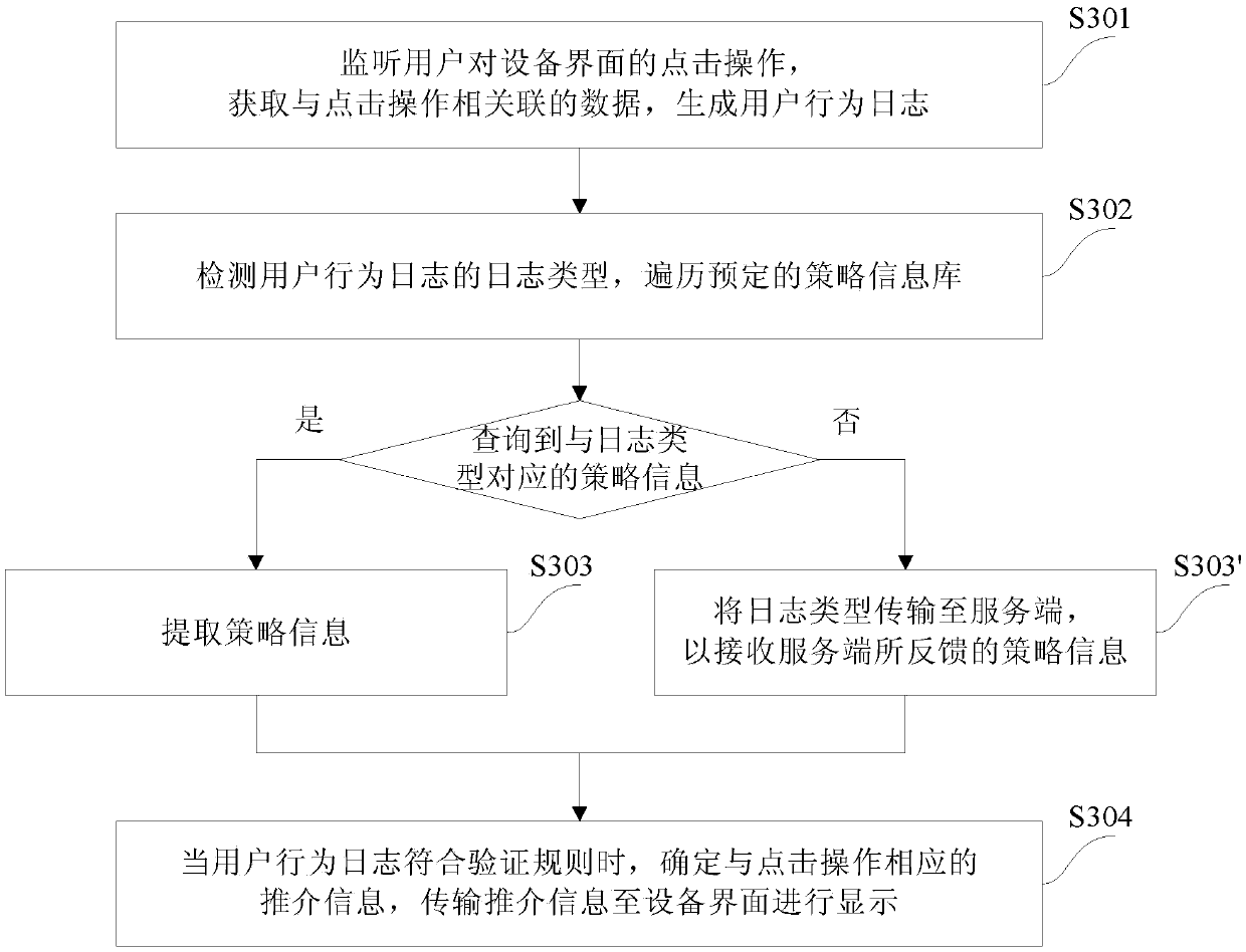 Information recommendation method and device