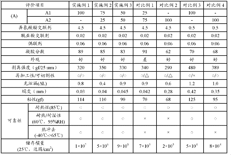 Adhesive composition and optical member using the same